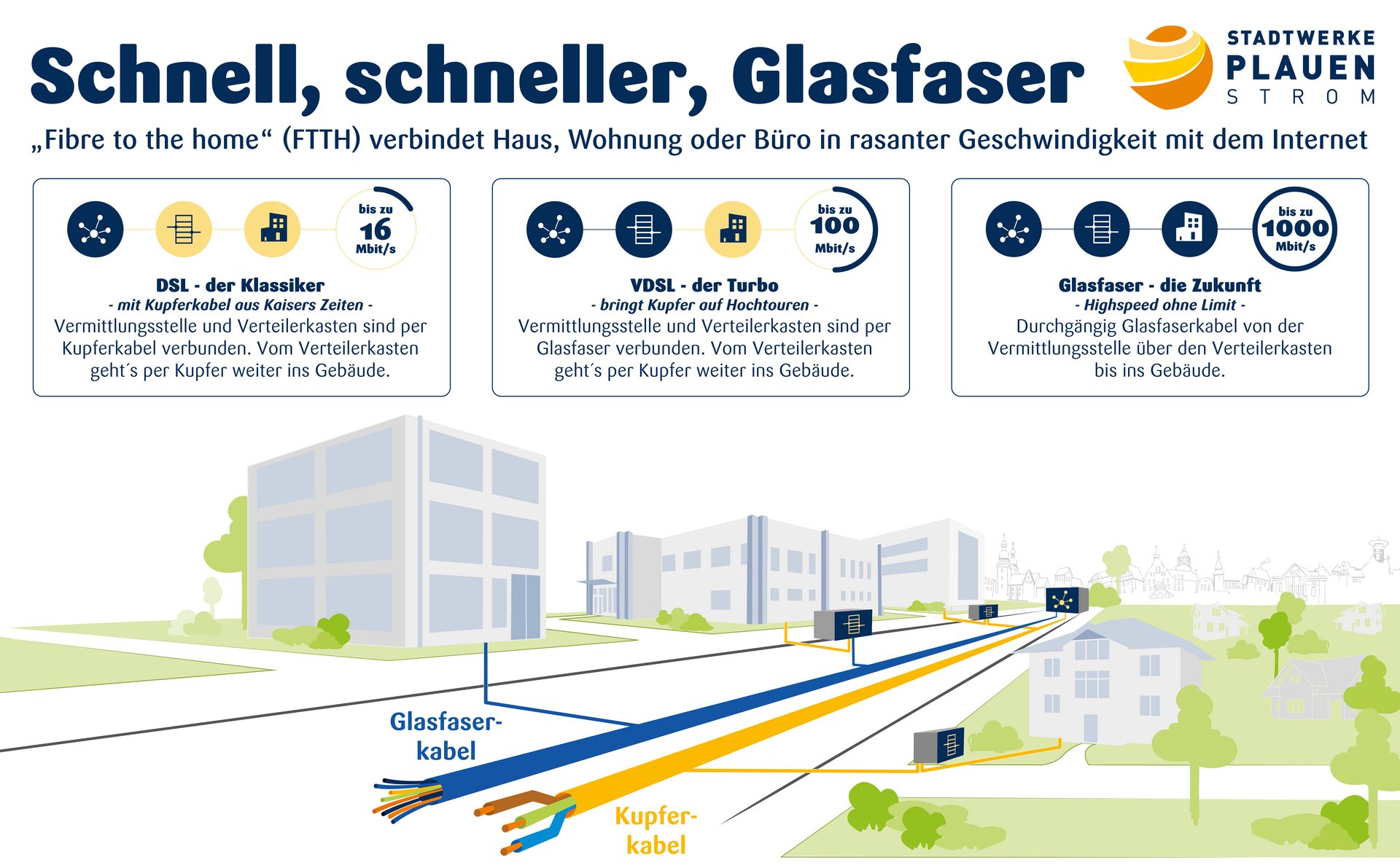 Glasfaserausbau